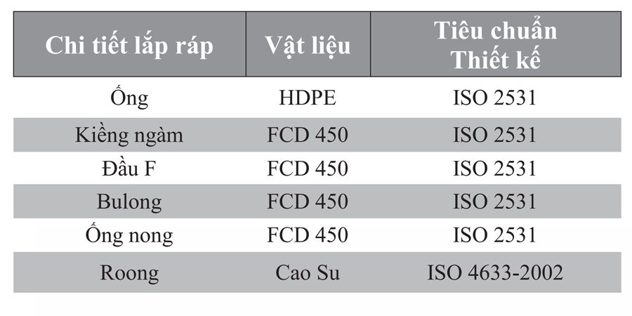 THÔNG SỐ KHỚP NỐI ĐẦU F ỐNG HDPE